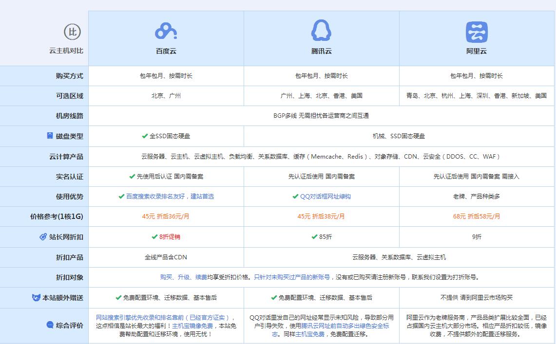兴宾云主机代理对比.jpg
